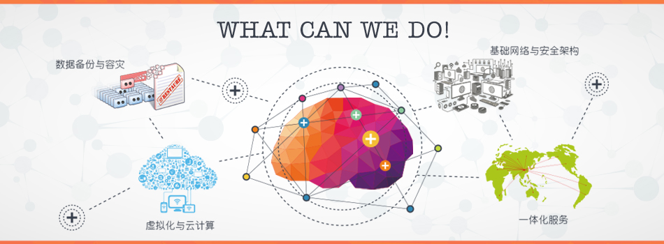 What Can We Do What Can We Do